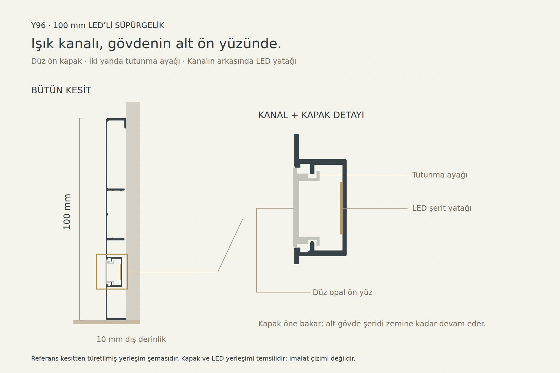 Y96 · Kapağın arkasındaki LED yatağı