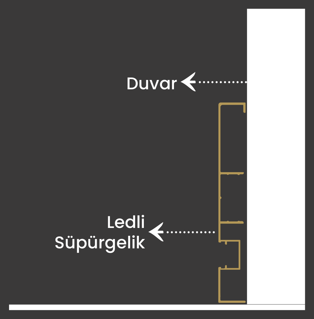 Y96 · Paylaşılan Y96 duvar–zemin montaj kesiti.