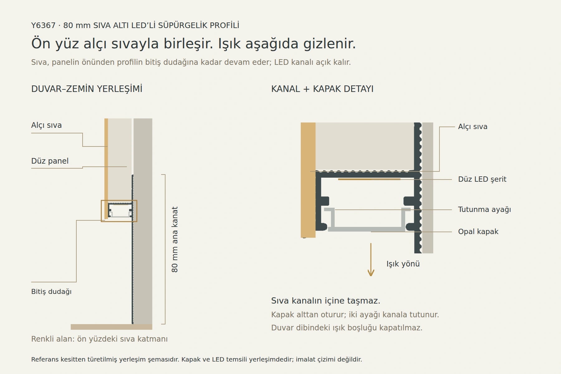 Y6367 · Ön sıva yüzeyi, gizli LED ve alttan takılan kapak.