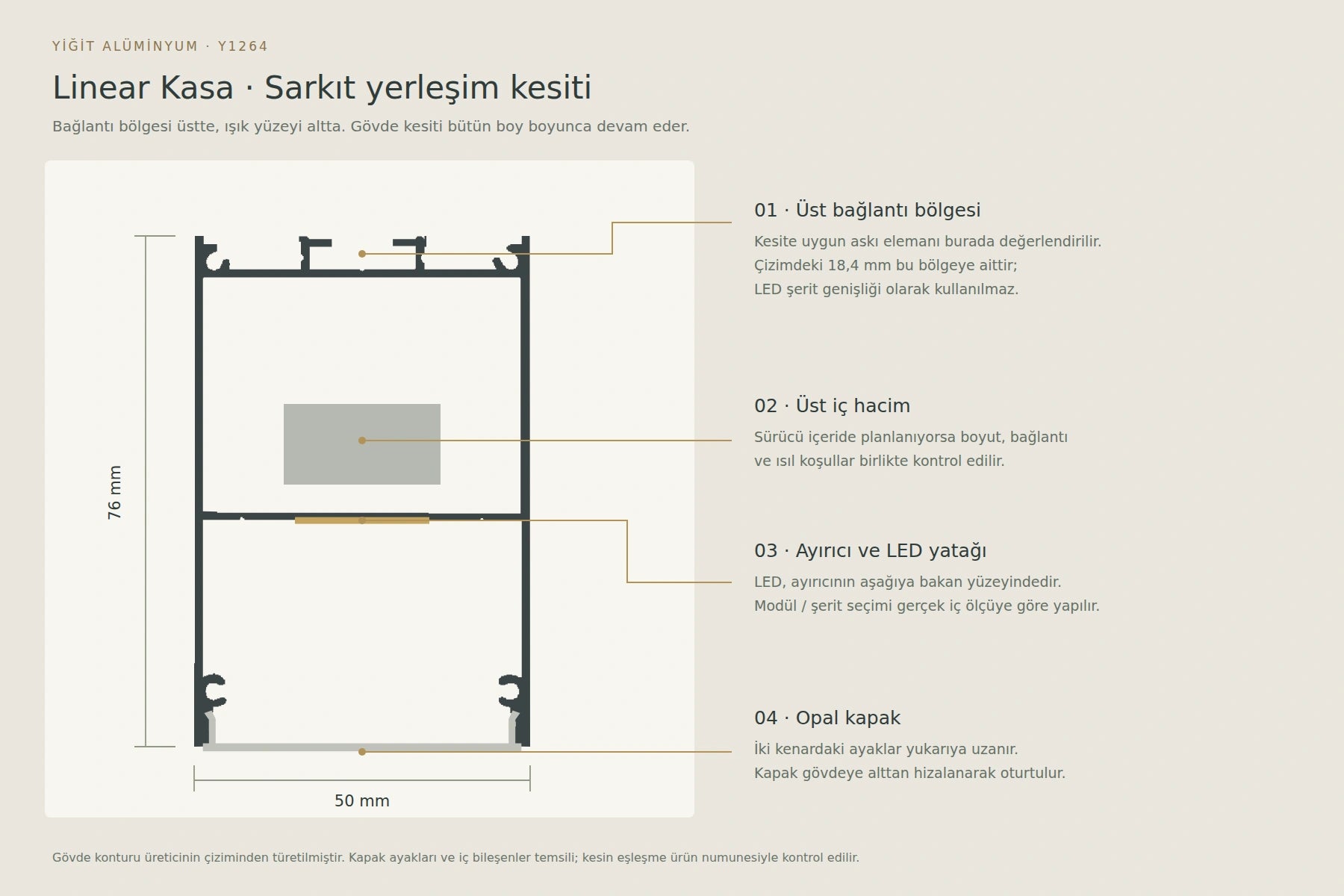 Y1264 · Üst bağlantı, bölmeli gövde, aşağıya bakan LED ve opal kapak.