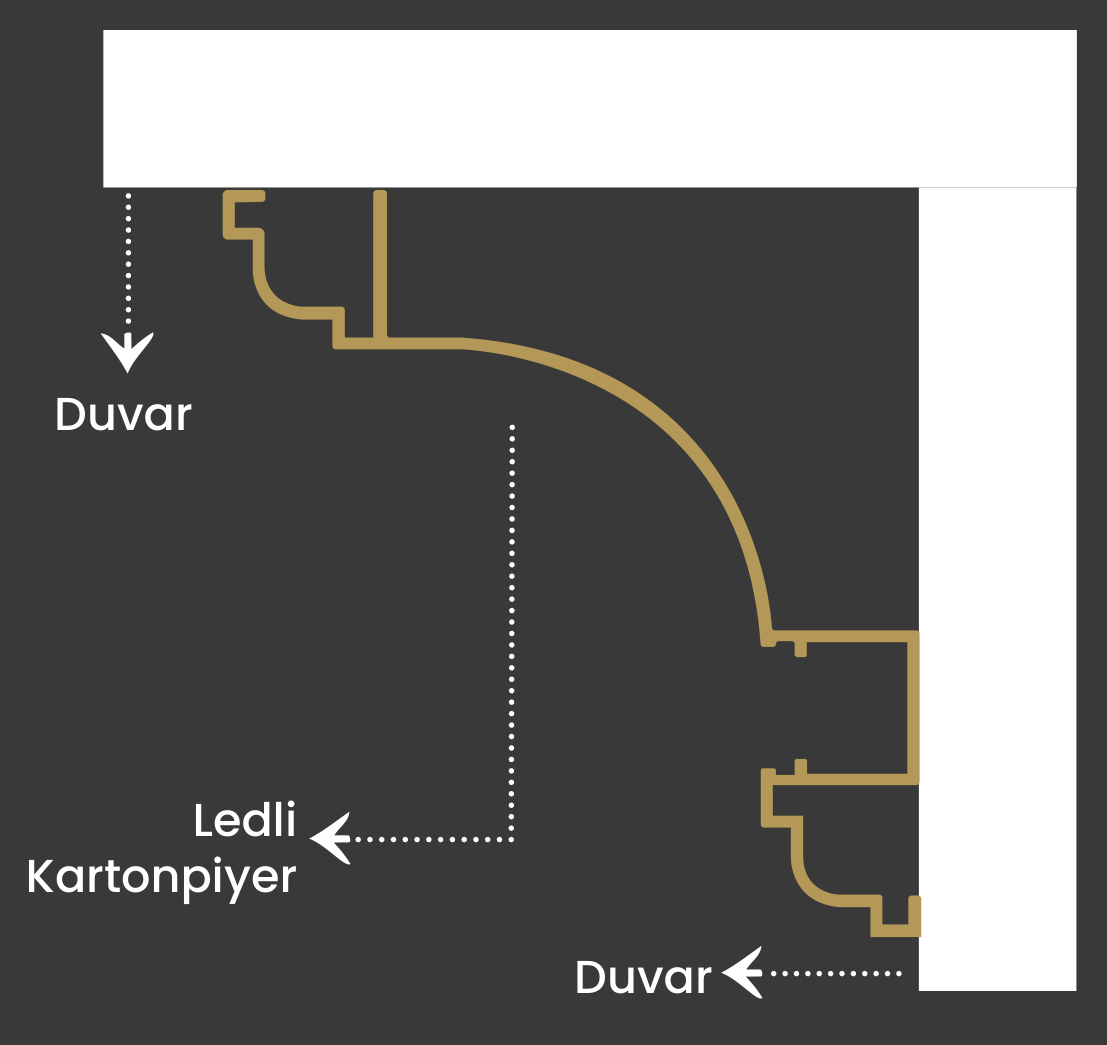 Paylaşılan kartonpiyer montaj kesiti: dekoratif kavisli yüzey ve ayrı LED kanalı.