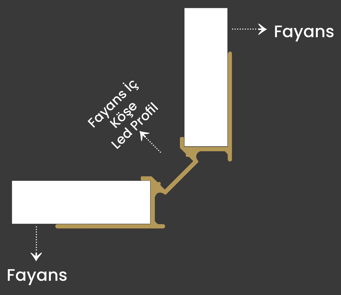 Paylaşılan özgün Y6287 montaj kesiti: her kanat bir fayansın altında, LED kanalı iç köşede.