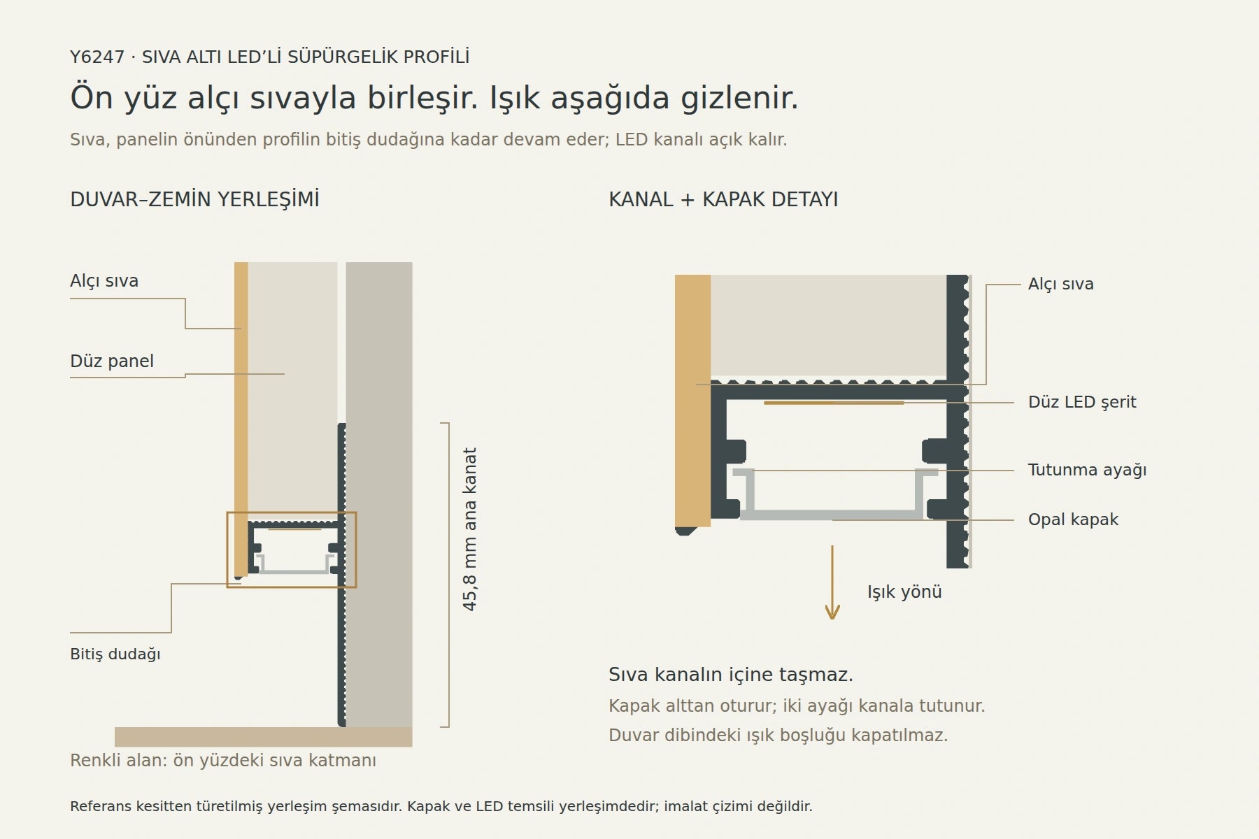 Y6247 · Aşağı bakan LED, alttan takılan kapak