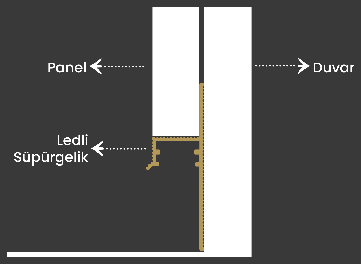 Y6247 · Paylaşılan Y6247 panel–duvar–zemin montaj kesiti.
