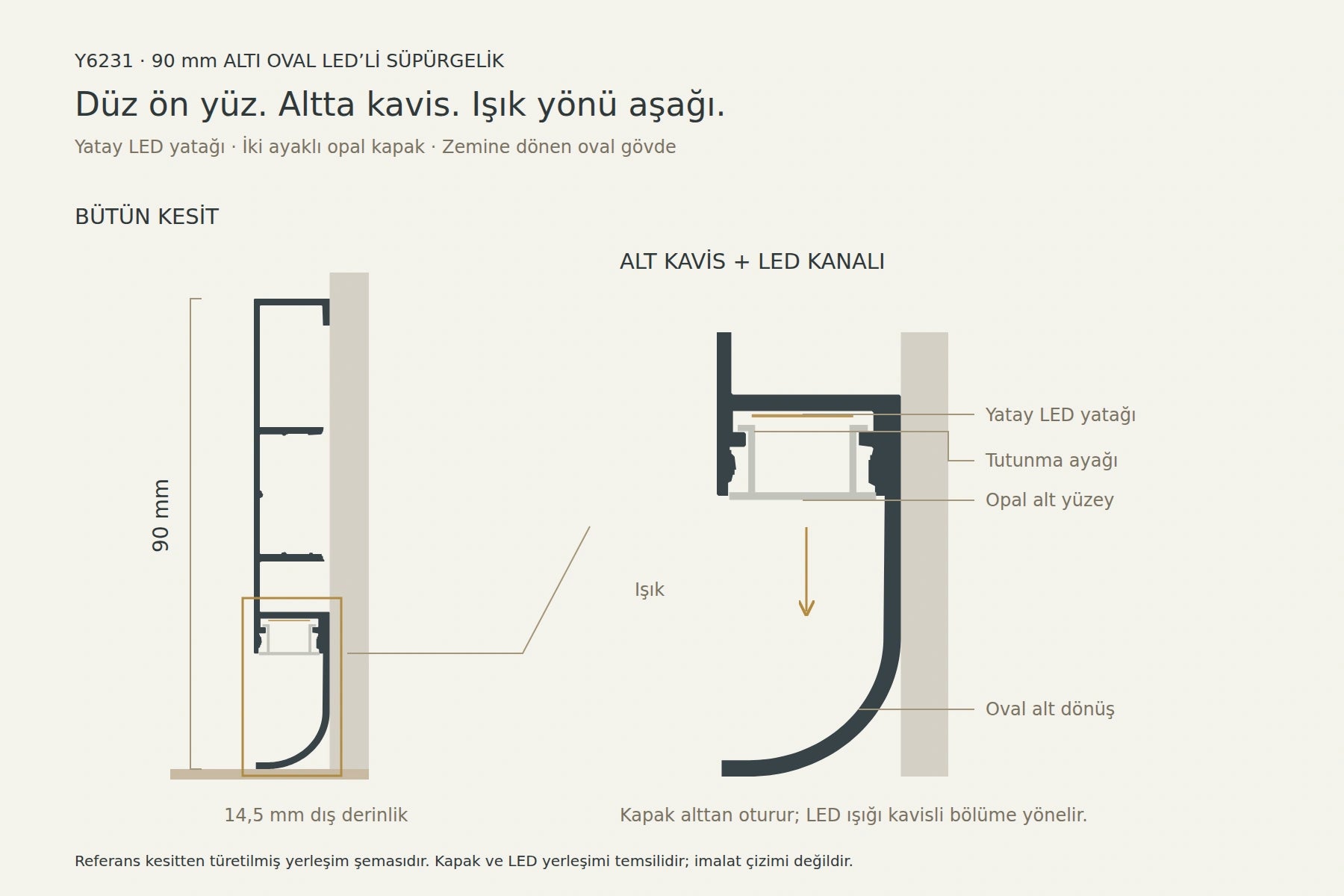 Y6231 · Alttan yerleşen kapak, aşağı bakan LED