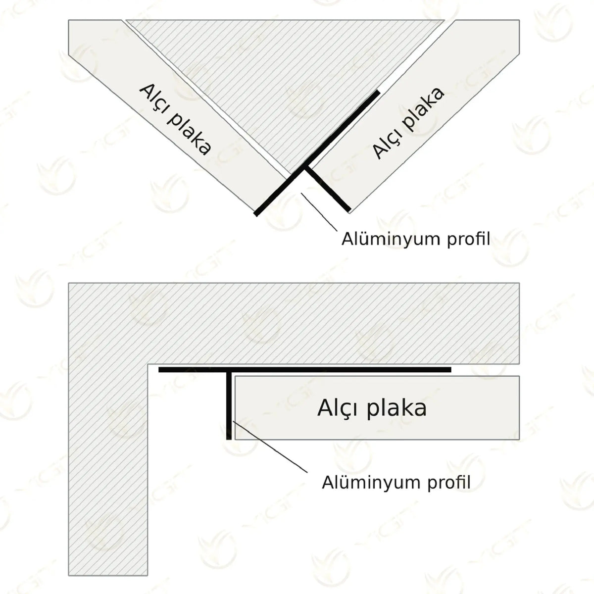 Multi Profili Yiğit Alüminyum